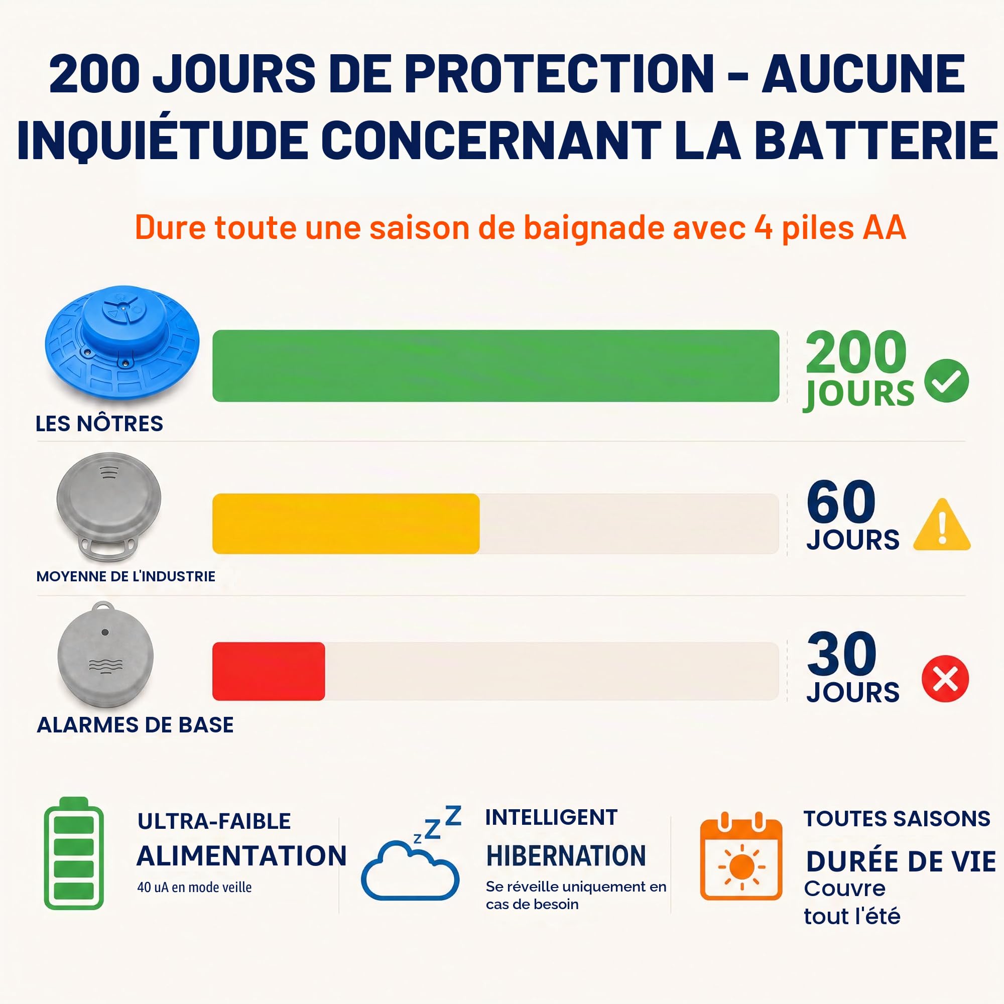 Alarme de piscine pour piscines creusées et hors sol avec récepteur intérieur à distance – Alarme de sécurité flottante, sensibilité réglable, mise en veille et réveil automatiques, protection pour