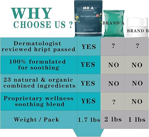 Miniatura 5 de Baño de asiento de 1.7 libras para hemorroides, 23 ingredientes de grado premium, fórmula avanzada de tratamiento de hemorroides, sal de Epsom, sal