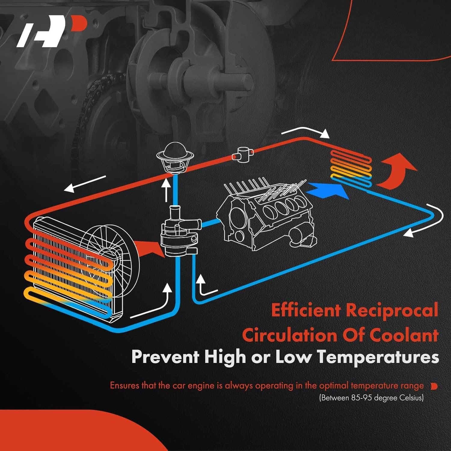 A-Premium Water Pump (W/ Thermostat) Compatible with Chevy, GMC, & Cadillac Models, 4.8L 5.3L 6.0L - Silverado, Tahoe, Suburban, Sierra, Yukon, H3 - Replace# AW6009 45002 252-901