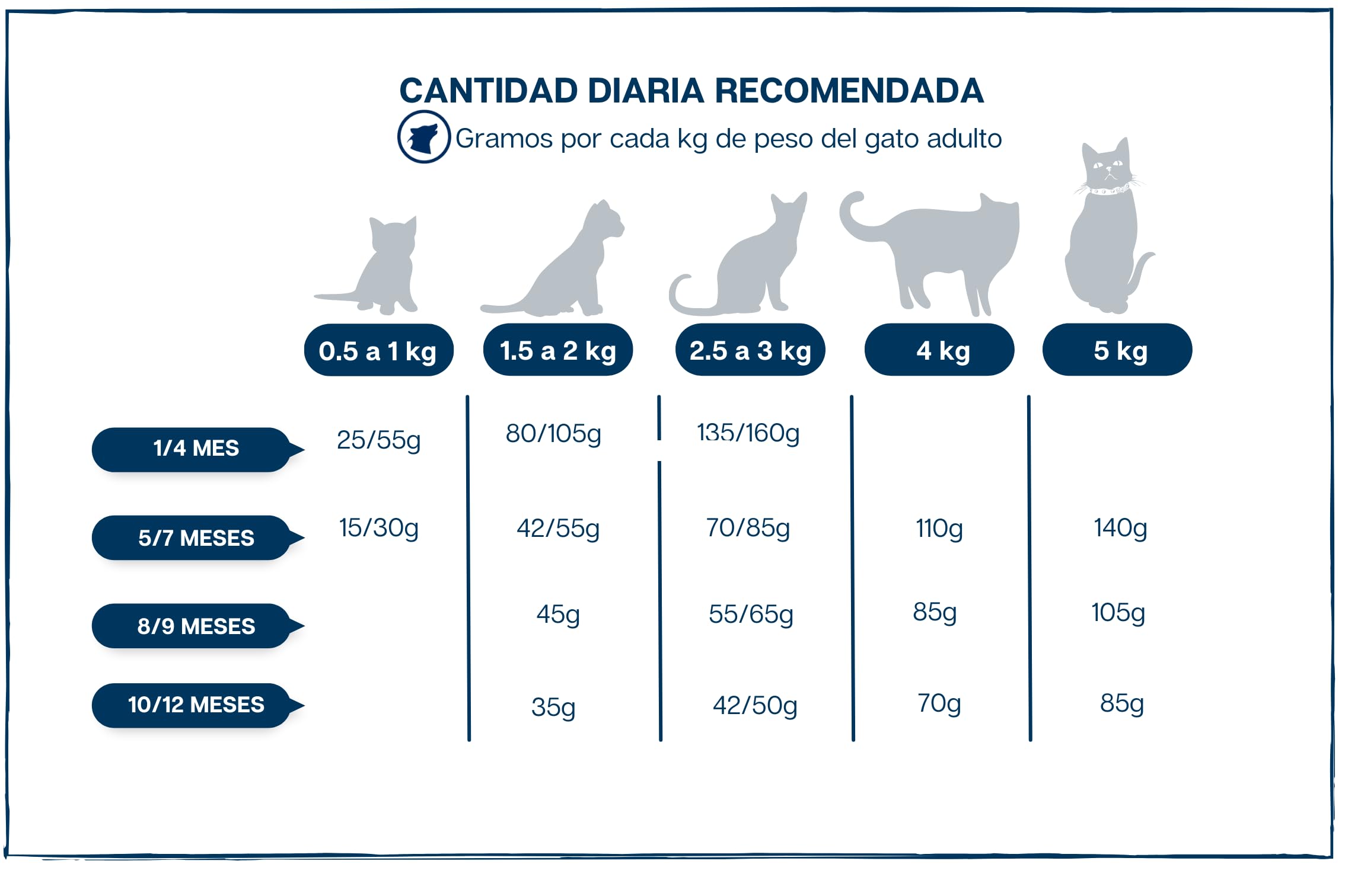 Pienso para Gatos Kitten Sin Gluten - Comida Natural para Gatitos Bebés - con Pollo, Pavo y Salmón - 15kg - Lobo Azul Kitten