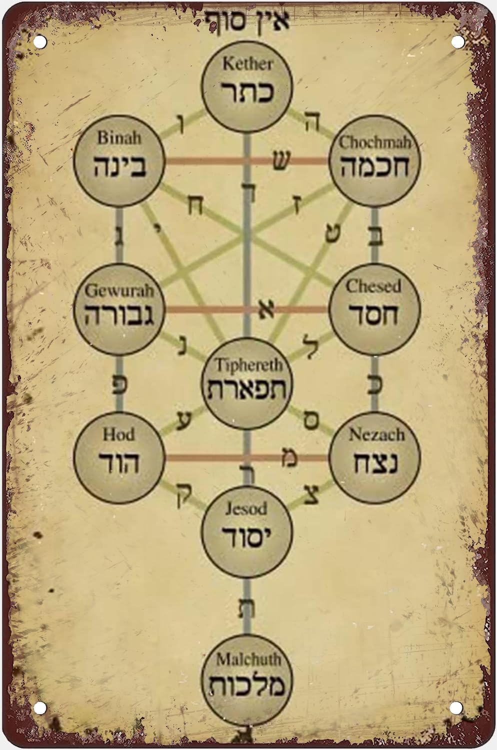 Yunking Style-262 Vintage Metal Tin Sign Kabbalah Poster New Age Belief Kabbalah Symbol Tree Of Life Poster Kabbalah Wall Art Magic Spiritual Meditation Poster For Bedroom 8X12 Inch