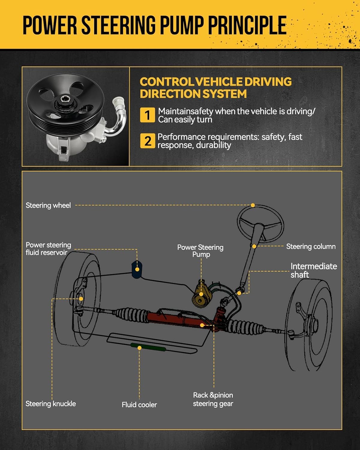 KAC Automotive Power Steering Pumps, Power Steering Pump for Forester 2006 20007 2008, Impreza 2006 2007 Power Assist Pump Assembly Replace OEM 21-329, 21329, 34430SA0219L, 34430SA020, 34430SA0019L