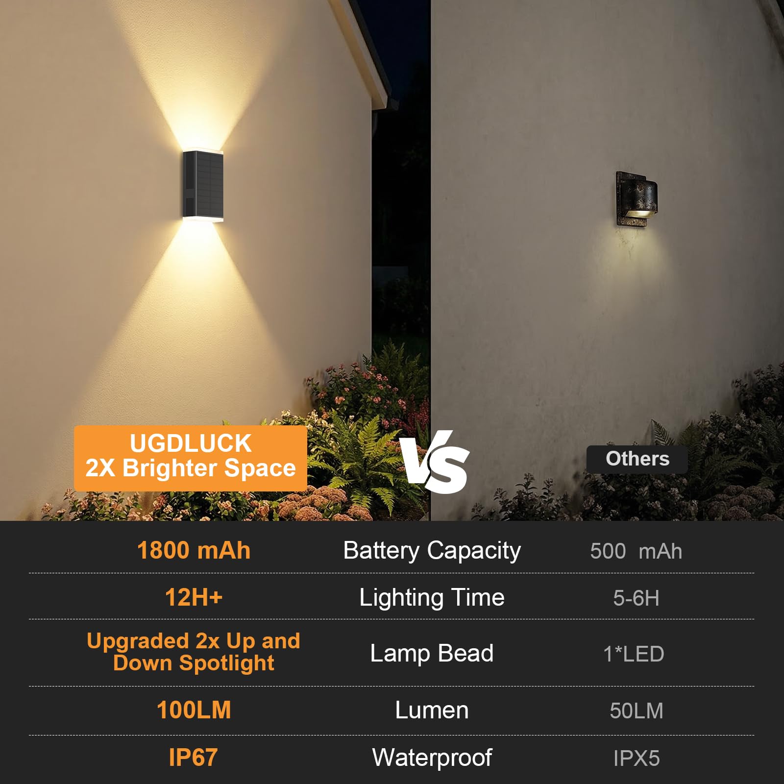 GBEAST Solar Wandleuchte Aussen, Solar Wandleuchte Aussen Up and Down Leuchten Solarleuchte, 3000/4000/6000K&RGB 4 Modi, IP67 Dekoration für Häuser, Garagen, Veranden, Hauseingänge (2, Schwarz)
