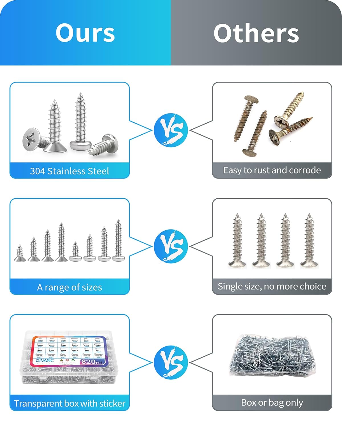 M3 M4 M5 M6 Wood Screws Assortment Set,304 Stainless Steel Assorted Self Tapping Screws Kit Truss Flat Pan Head Phillips Drive Drilling for Deck Drywall Concrete Sheet Metal (Flat & Pan Head 820PCS)