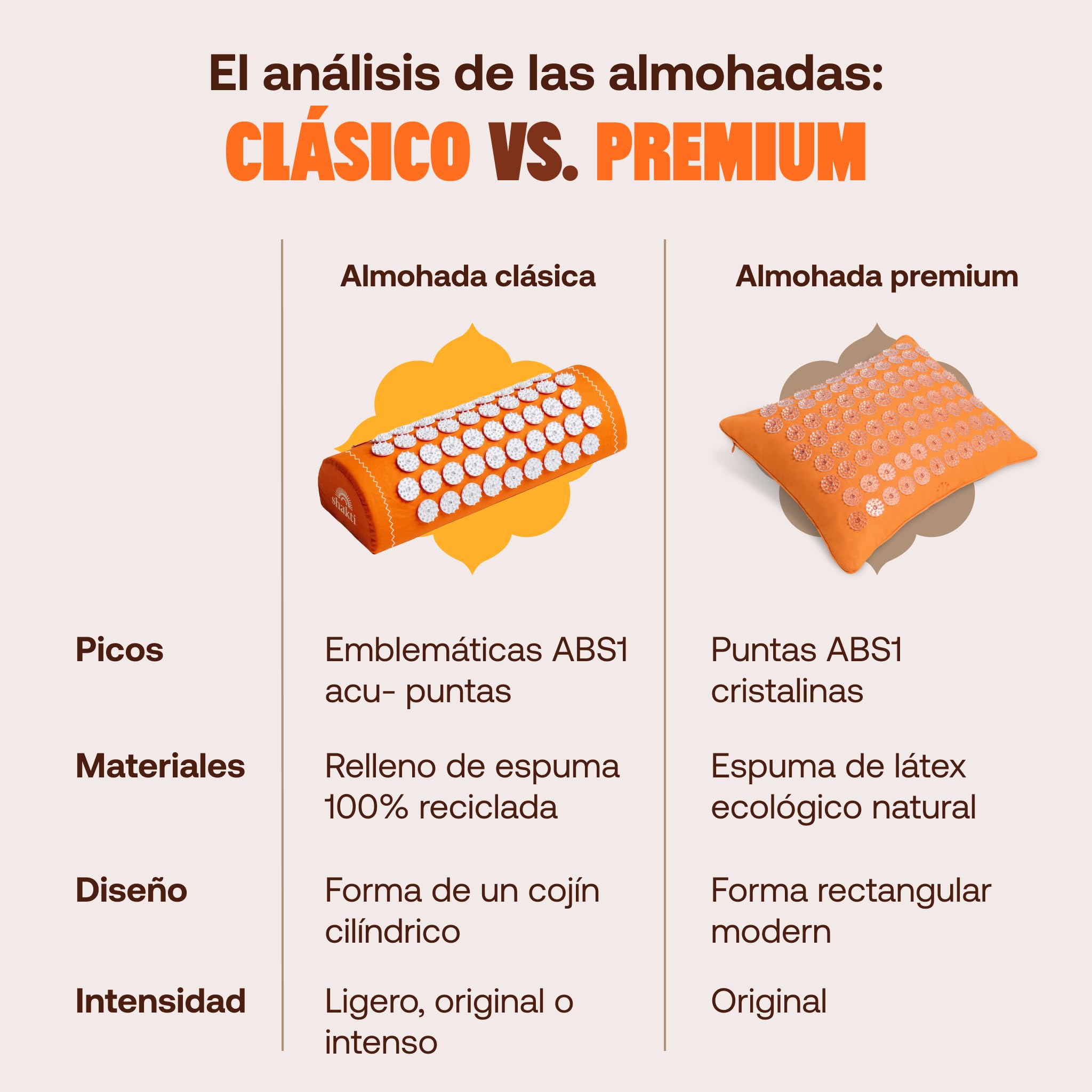 ShaktiMat [La Original Almohada de Acupresión - Algodón orgánico, Fabricación ética - para Relajación, Alivia Dolores de Cabeza, de Cuello y Hombros - Mejora la circulación y el sueño - Negro ónix