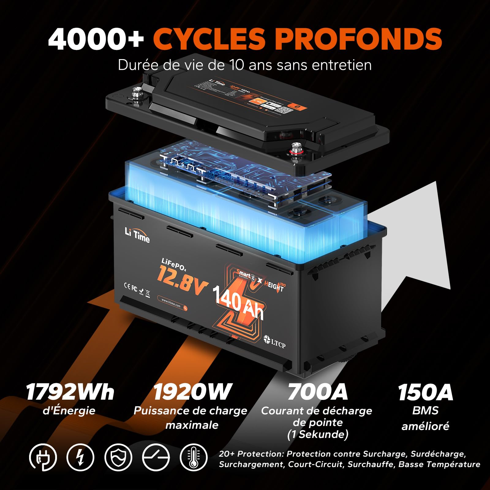LiTime Batterie Lithium LiFePO4 12V 140Ah H190 avec Bluetooth pour Sièges de Camping-Car DIN H8 L5, 4000-15000 Cycles Profonds, BMS 150A, énergie 1920Wh, Parfait pour Caravane RVs, Fourgons