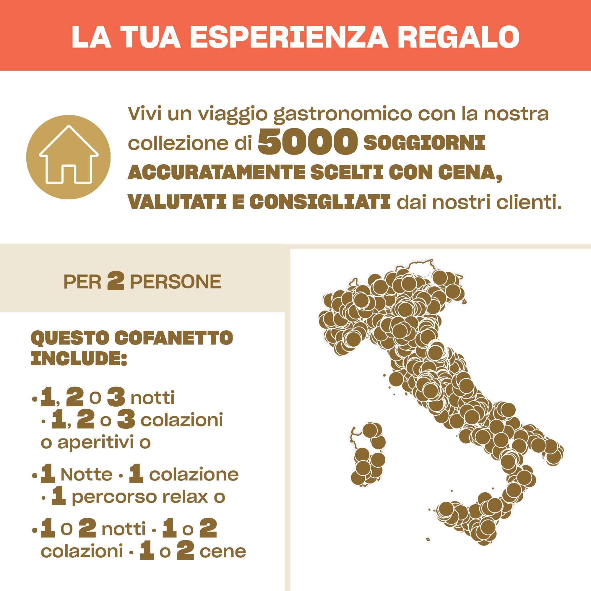 Smartbox - Cofanetto Regalo- Idee Regalo Originale