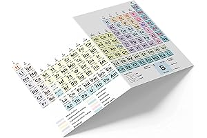 Maulii Periodic Table for Chemistry Students