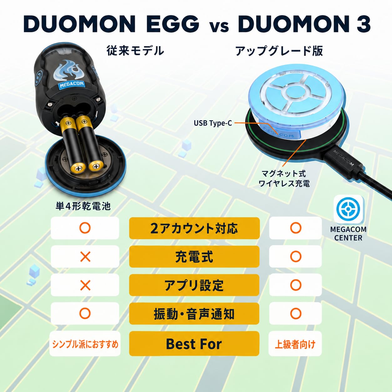 Amazon.co.jp: Megacom DuoMon EGG Poket GO用 オートキャッチ 2