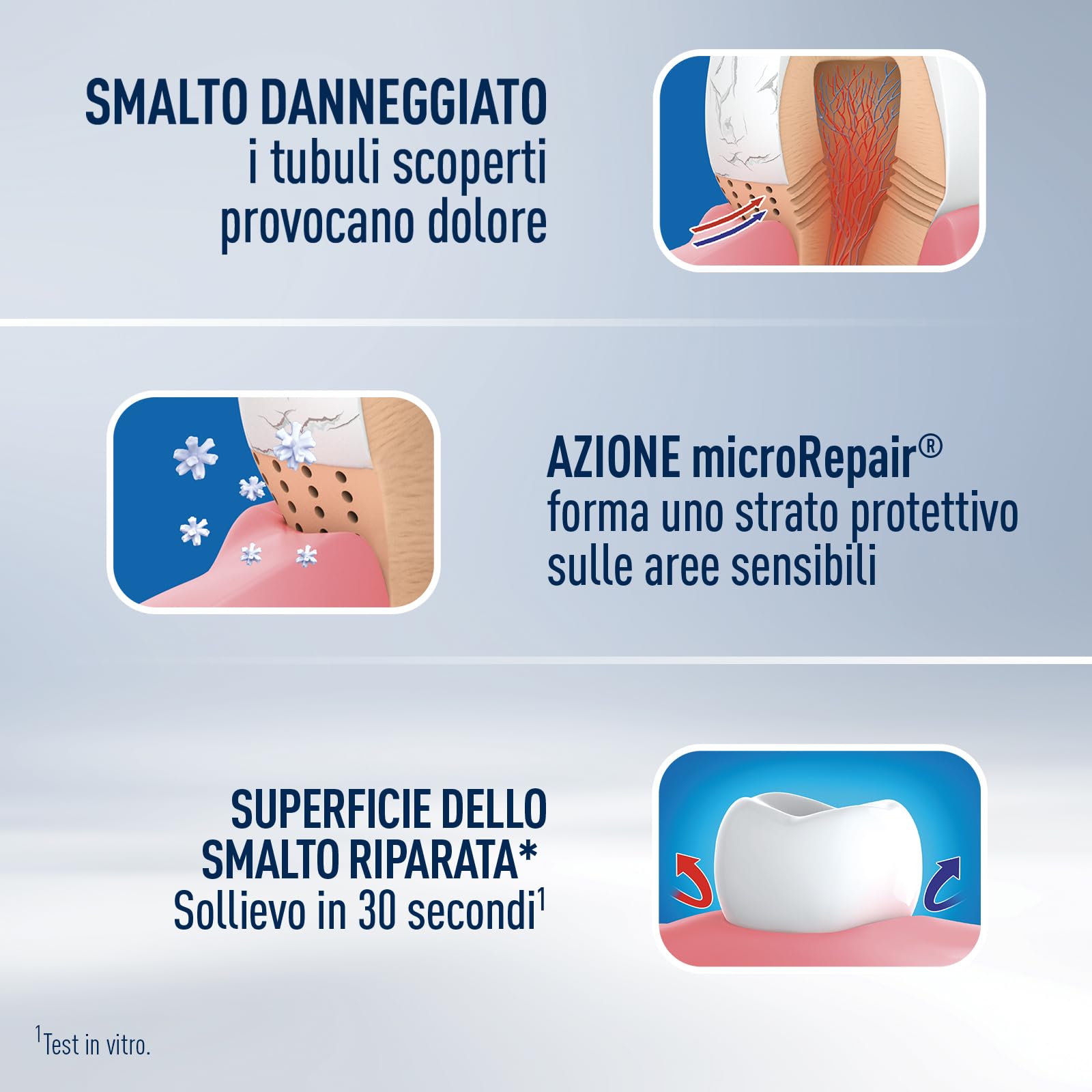 Biorepair, Pasta de dientes Fast Sensitive Repair, 12 paquetes de 60 ml, reduce la sensibilidad de los dientes y alivia el dolor de dientes sensibles en 30 segundos, protege y repara el