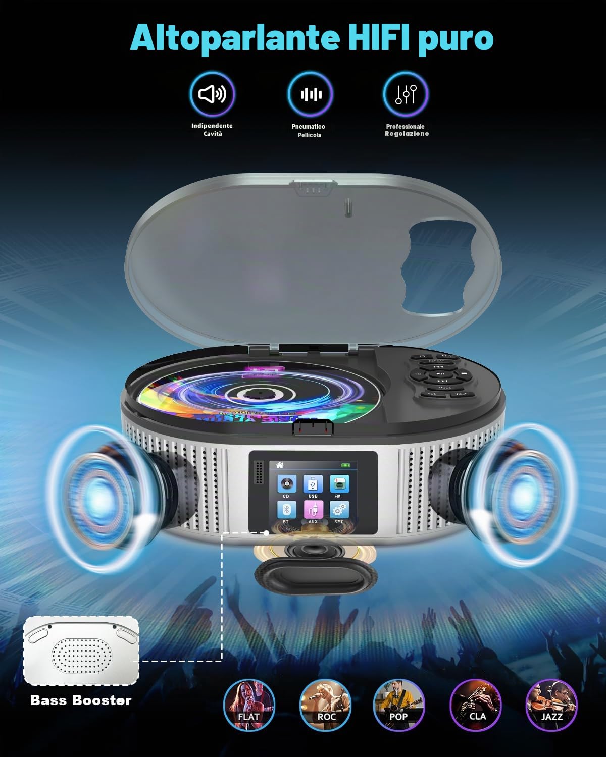 Lettore CD Portatile Bluetooth 5.3 con Altoparlante Dual Stereo, 4000mAh Lettore CD Bluetooth Controllo Remoto, Schermo LCD, Supporto FM/USB/AUX