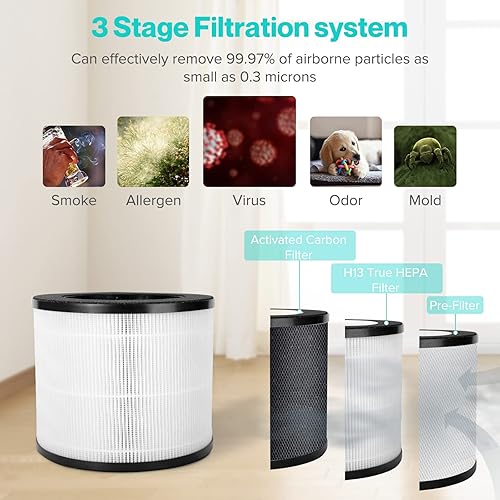 Miniatura 2 de HIMOX Filtro purificador de aire de repuesto H08 y H08P, auténtico H13 True HEPA (99.97%) sistema de filtración 4 en 1, filtro de carbón activado de