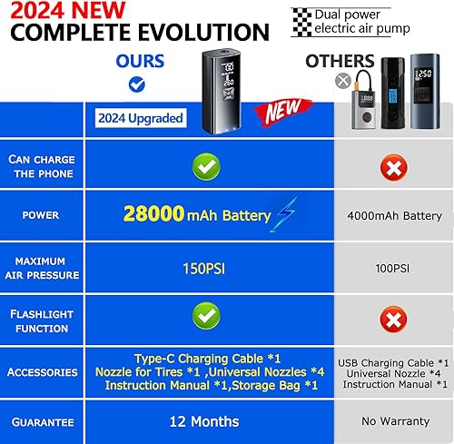 Miniatura 2 de Inflador de neumáticos, compresor de aire portátil, inflador de neumáticos de automóvil, bomba de aire inalámbrica para neumáticos de automóvil,