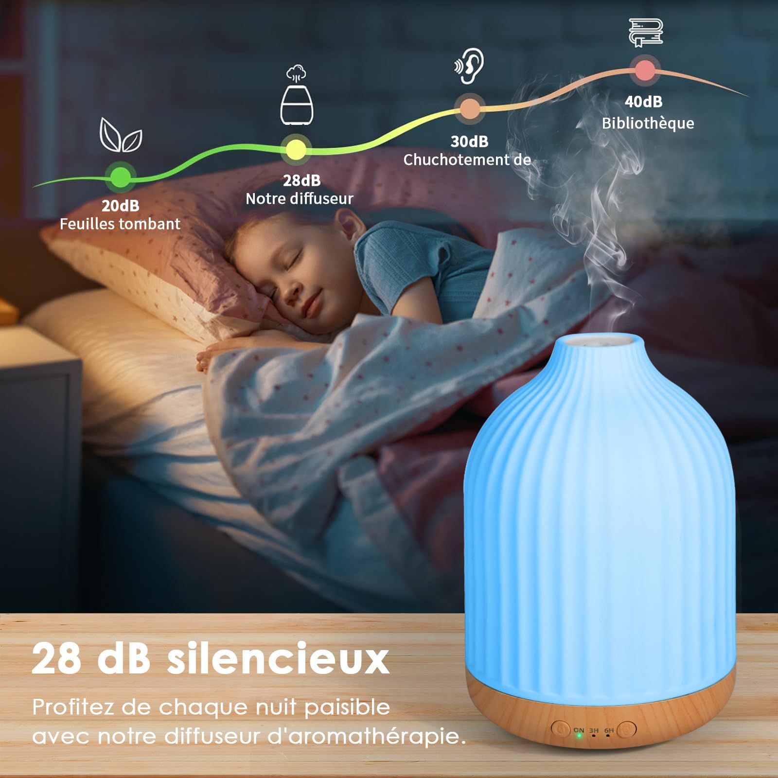 Diffuseur Huiles Essentielles en Céramique 250ML, Diffuseur de Parfum Electrique Humidificateur Ultrasonique Diffuseur Aromathérapie pour la Maison, Yoga (Blanc 250 ML)