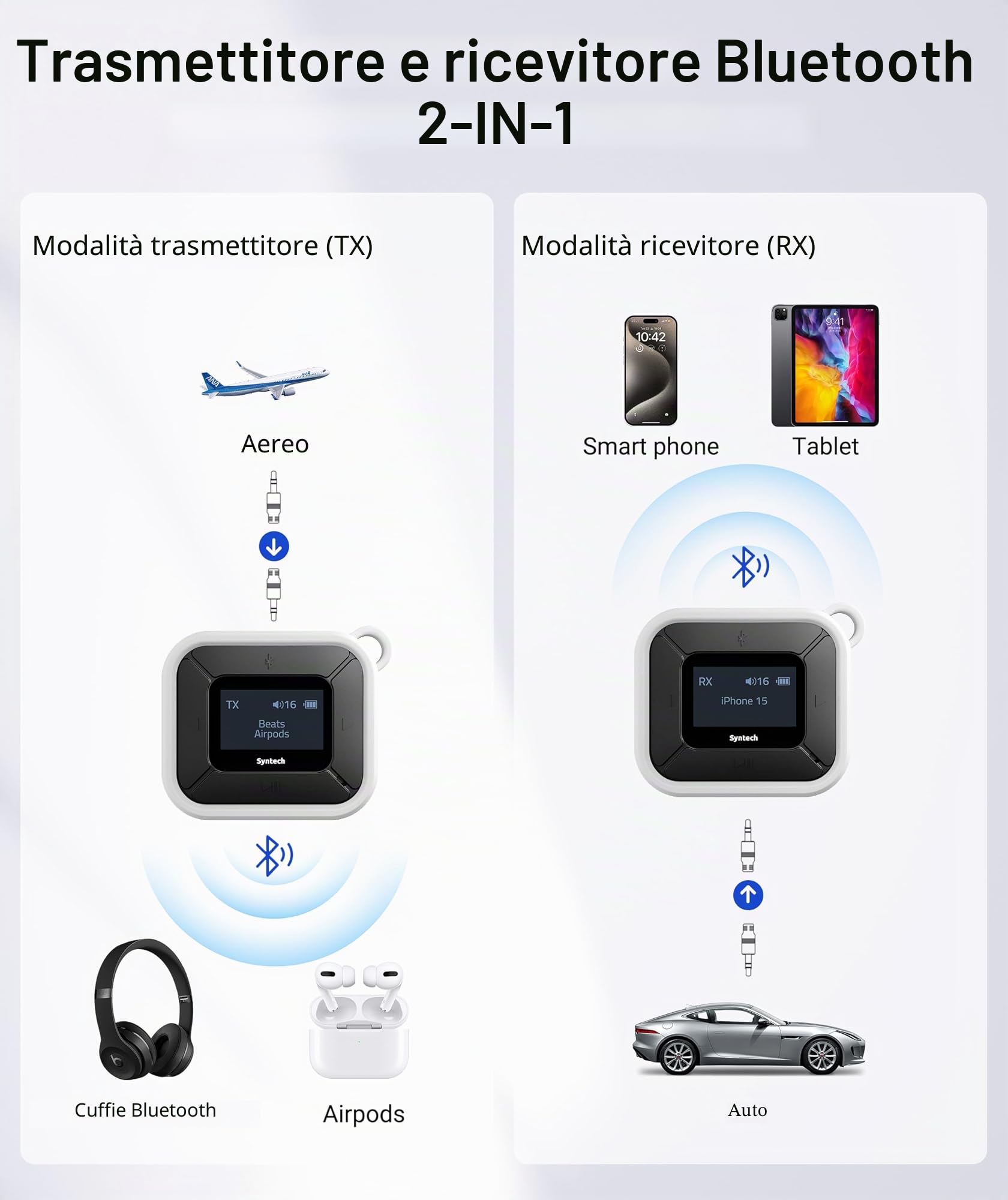 Syntech Aereo Bluetooth Trasmettitore Ricevitore con Extra Dual 3.5mm AUX Adattatore, LED Display A Bassa Latenza Dual Link Bluetooth 5.3 Auricolare Adattatore per Auto AirPods Cuffie senza Fili