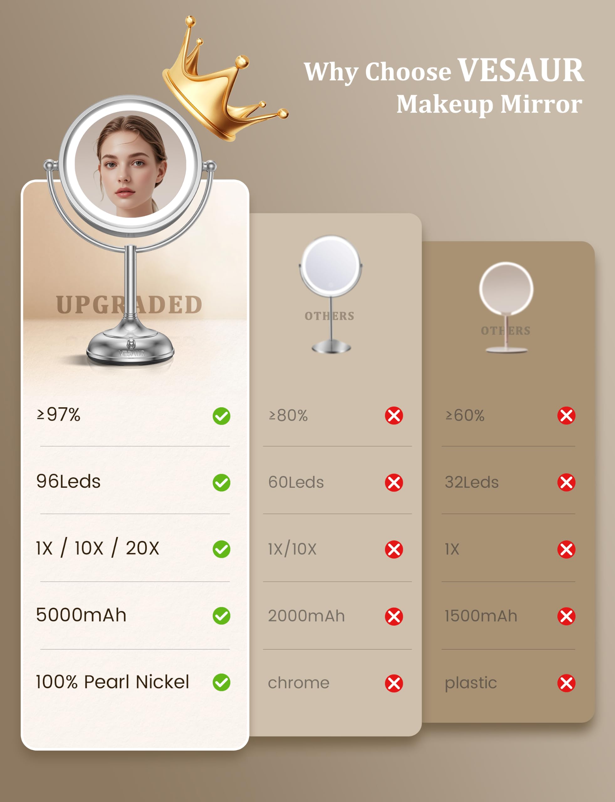 VESAUR 15X Magnifying Lighted Makeup Mirror, Rechargeable Double-Sided Vanity Mirror