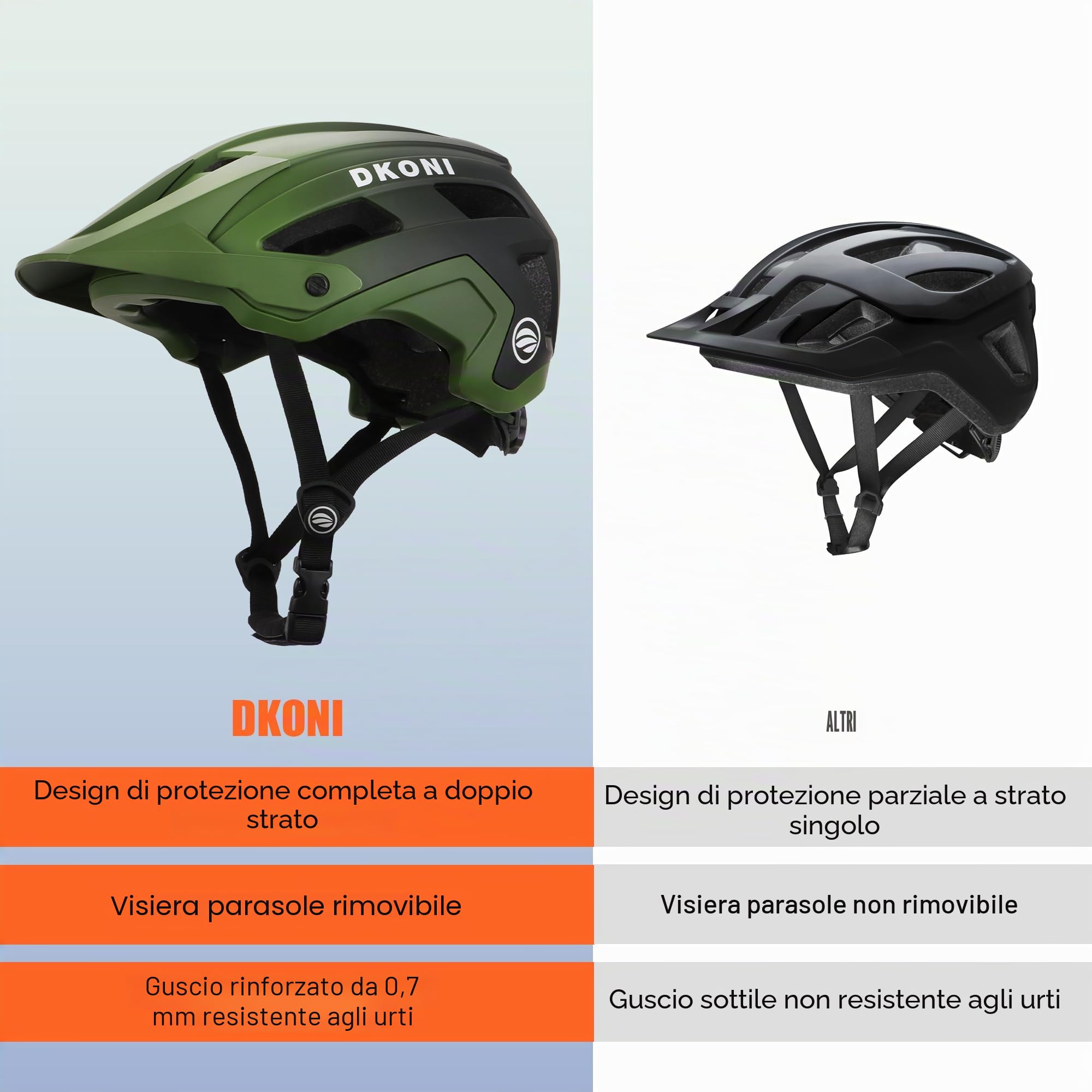 DKONI Casco da mountain bike leggero e traspirante, con visiera, calotta in policarbonato e cinturino regolabile, unisex per adulti