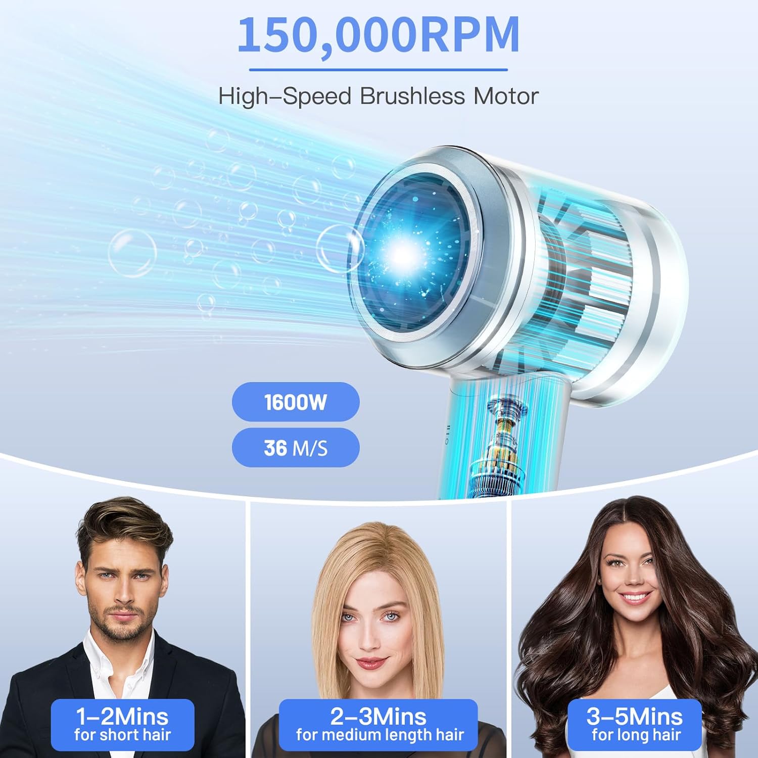 Hair Dryer, High-Speed Blow Dryer with 150,000 RPM for Fast Drying, 500 Million Negative Ionic Hair Dryer, Low Noise, with Magnetic Concentrator Nozzle (White) - Image 2