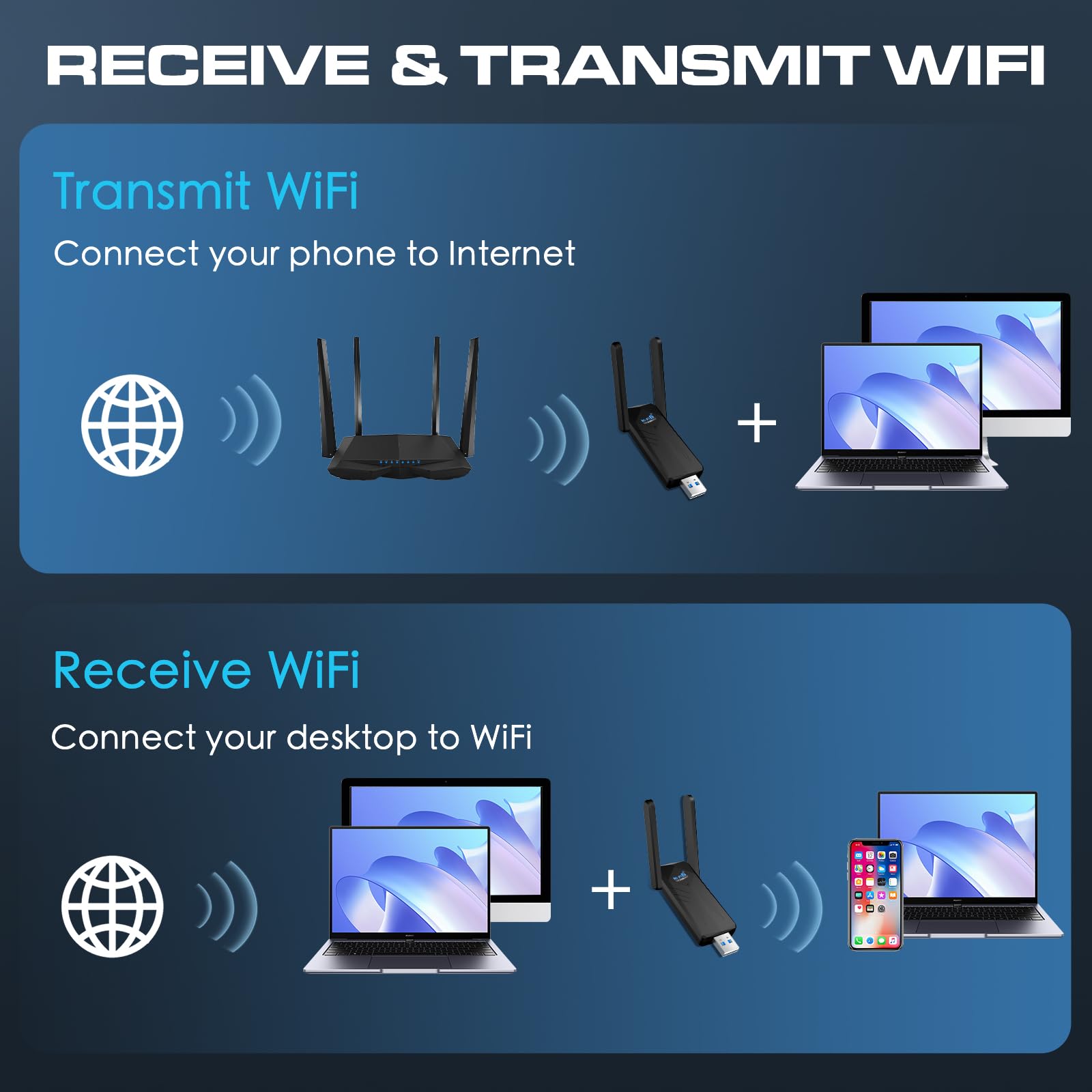 Adattatore WiFi 6 USB 3.0 Chiavetta Wireless Dual Band 2.4GHz/5.8GHz 2x3dBi Antenne per PC Fisso Portatile