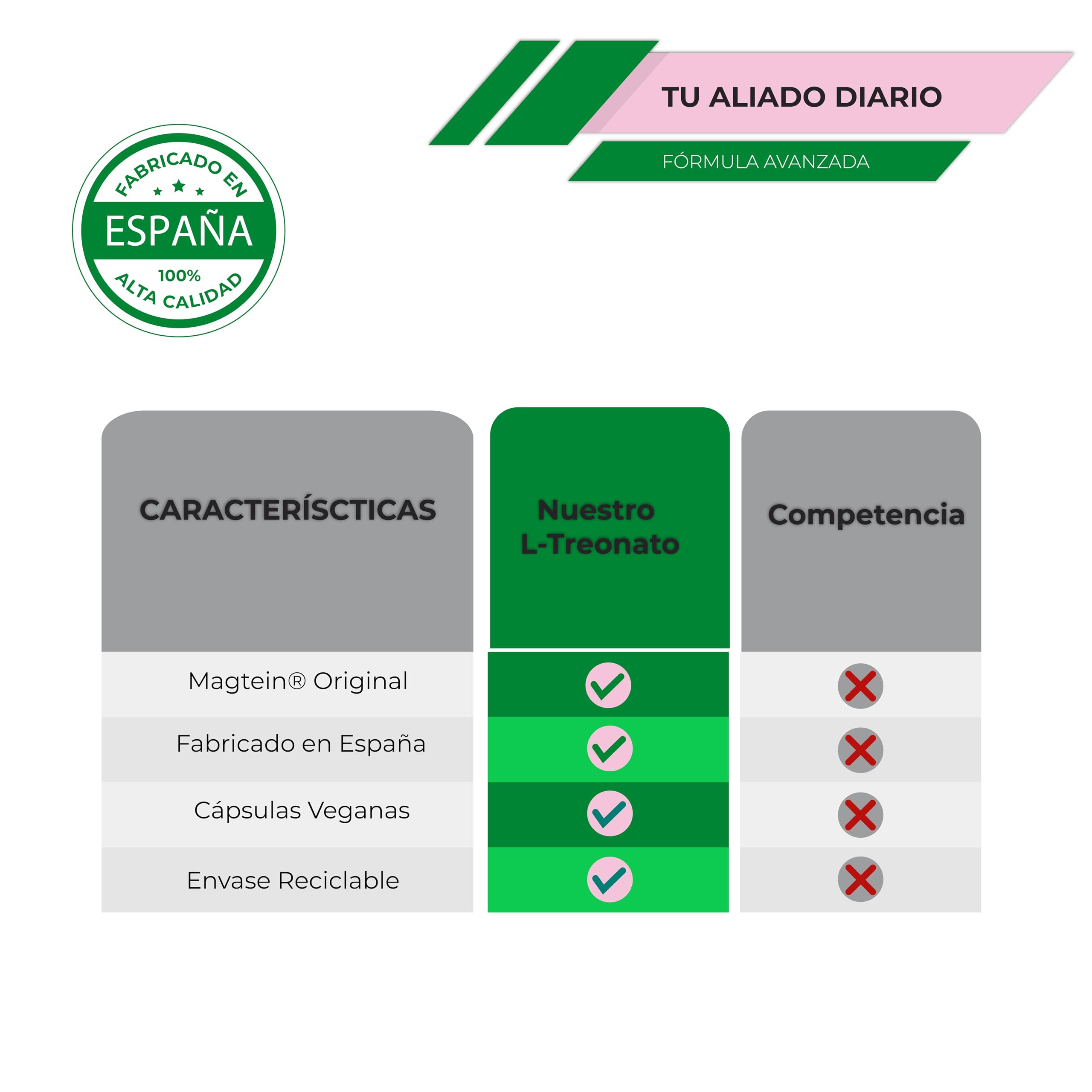 L-Treonato de Magnesio Magtein® 2000 mg – 90 Cápsulas Fórmula Clínica Aprobada EFSA – Mejora la Memoria, Concentración, Claridad Mental, Salud Cerebral y Mejora del Sueño - Magnesium L Threonate