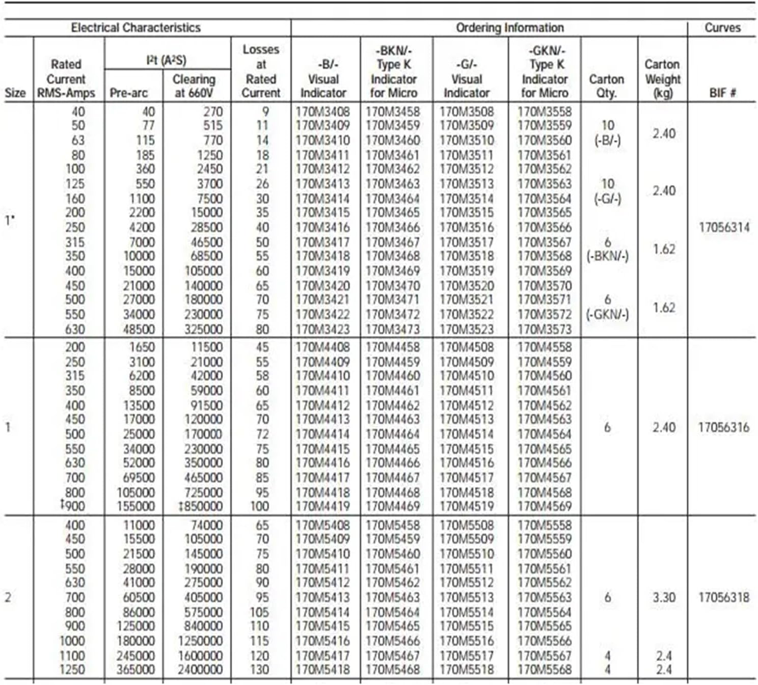 DC Fuse 800A 690V 170M5464 Fuse Links