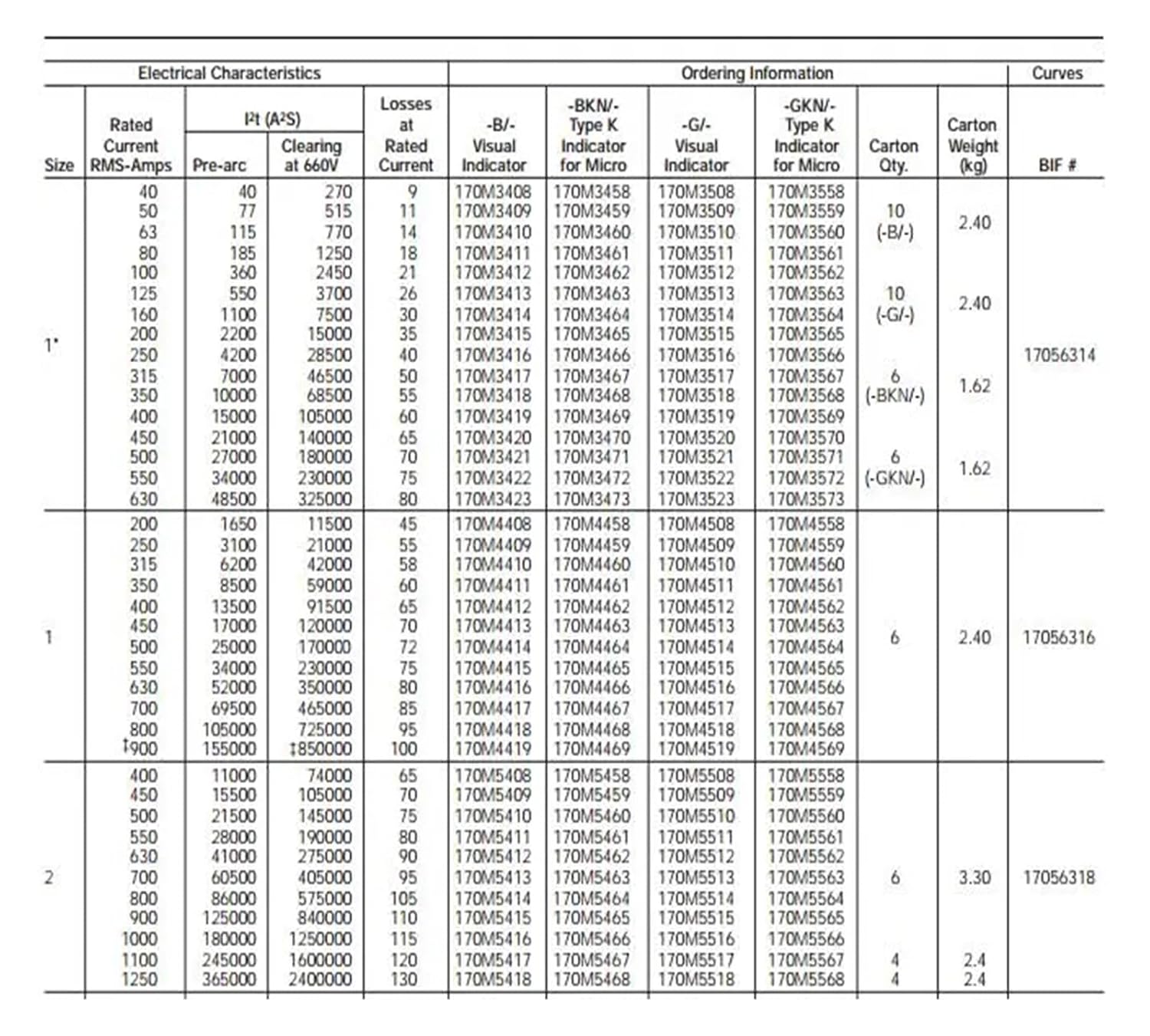 DC Fuse 800A 690V 170M5464 Fuse Links