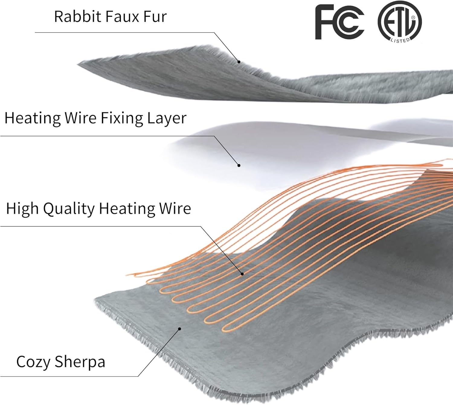 ESTINGO Heated Blanket Electric Throw - 50x60 Heating Blanket Throw 4 Hours Auto-Off 5 Heat Levels Over-Heat Protection Luxury Faux Fur Sherpa Heater Electric Blanket ETL Certification, Cream White - Image 7