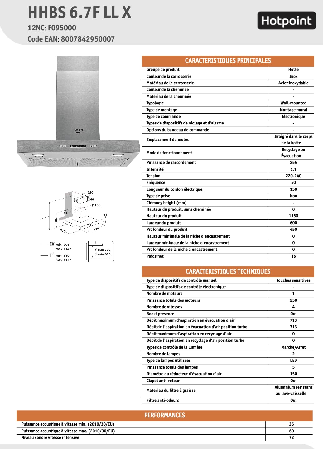 Hotpoint - HHBS 6.7F LL X Hotte Aspirante - Débit d'Air 713 m³/h (Booster), Éclairage LED, Niveau Sonore 35 dB, Classe Énergétique B - Largeur 60 cm - Inox