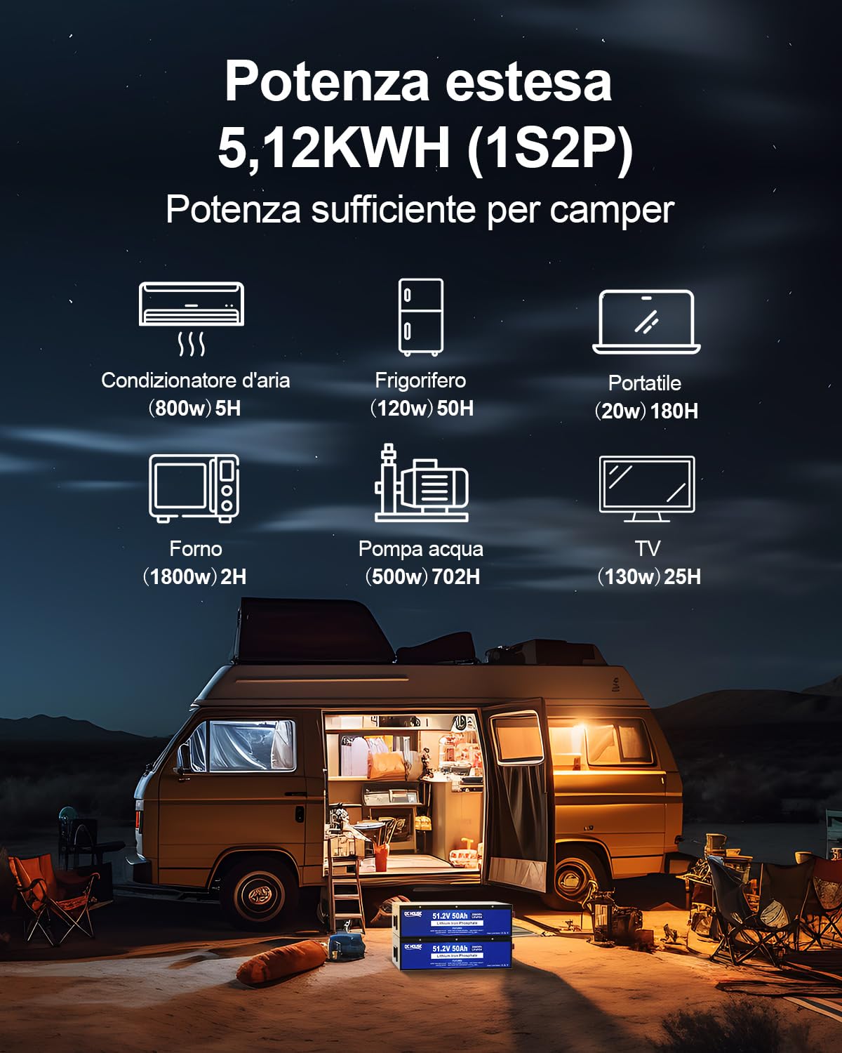 DCHOUSE 48V 50Ah batteria golf cart, batteria al litio, BMS incorporato, batteria di classe A, molto adatto per camper, handcart, motori da pesca, sistemi di energia solare