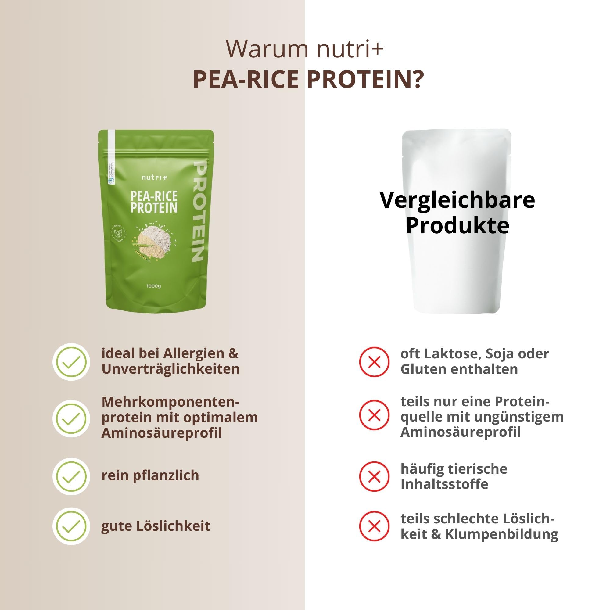 Nutri + Erbse Reis Protein Pulver Schokolade - Veganes Eiweißpulver ohne Soja, Gluten, Laktose, Zucker - Schoko 1 kg Proteinpulver - Pea Rice Eiweiß