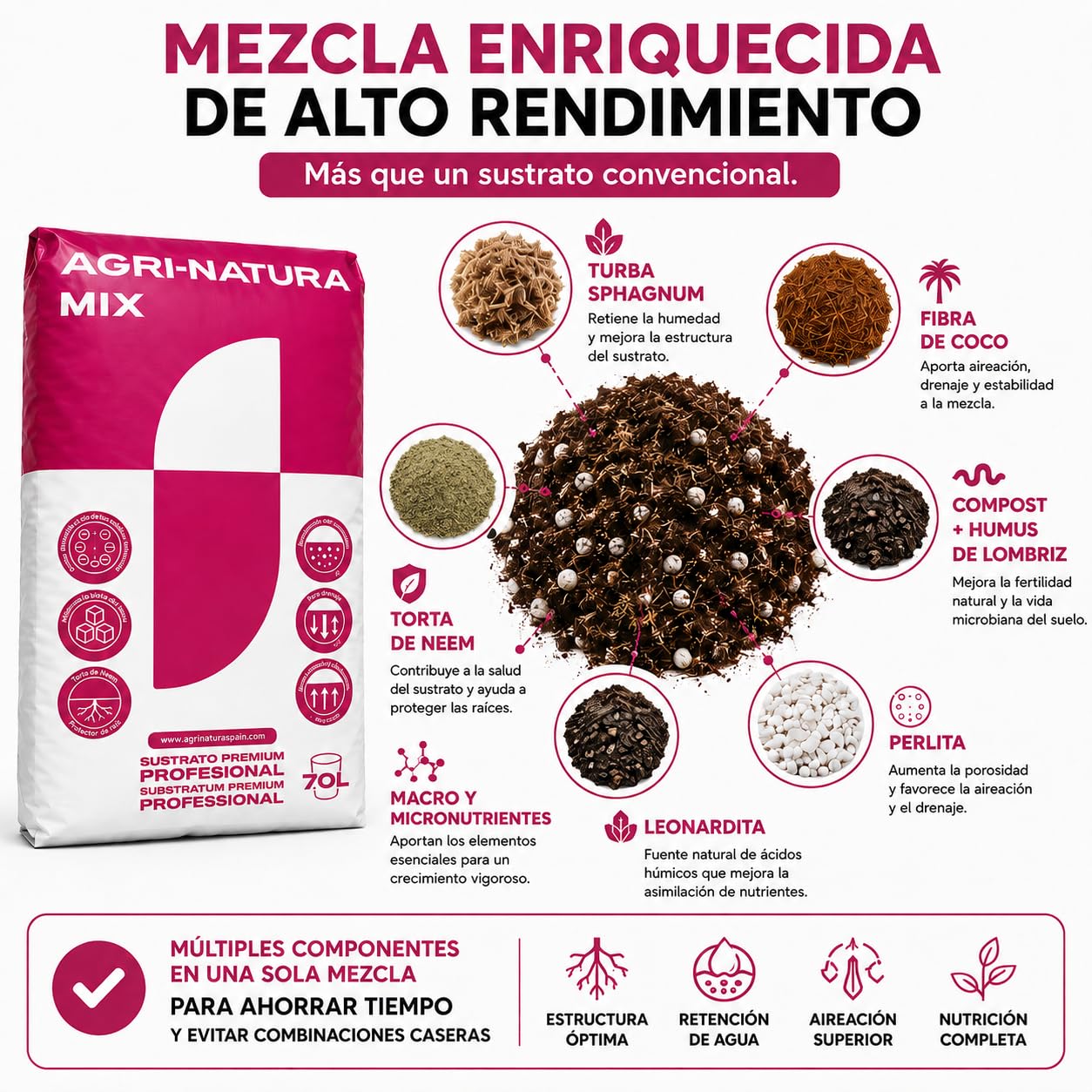 Sustrato Universal Profesional 70L para Plantas y Huerto HM11. Tierra Premium con Turba, Fibra de Coco, Humus de Lombriz, Perlita y Neem, Ideal en Semilleros, Trasplantes y Cultivo Interior/Exterior.