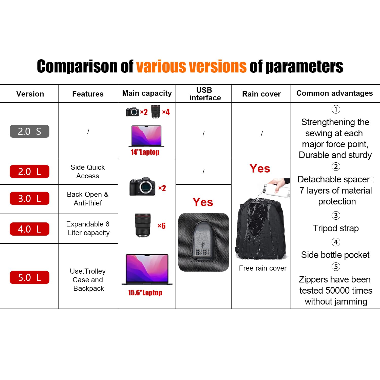 Cwatcun Kamerarucksack Wasserbeständig Fotorucksack Professioneller Kameratasche für spiegellose SLR DSLR, kompatibel für Sony Canon Nikon Kamera und Objektivstativ Zubehör (2.0 klein, Schwarz)