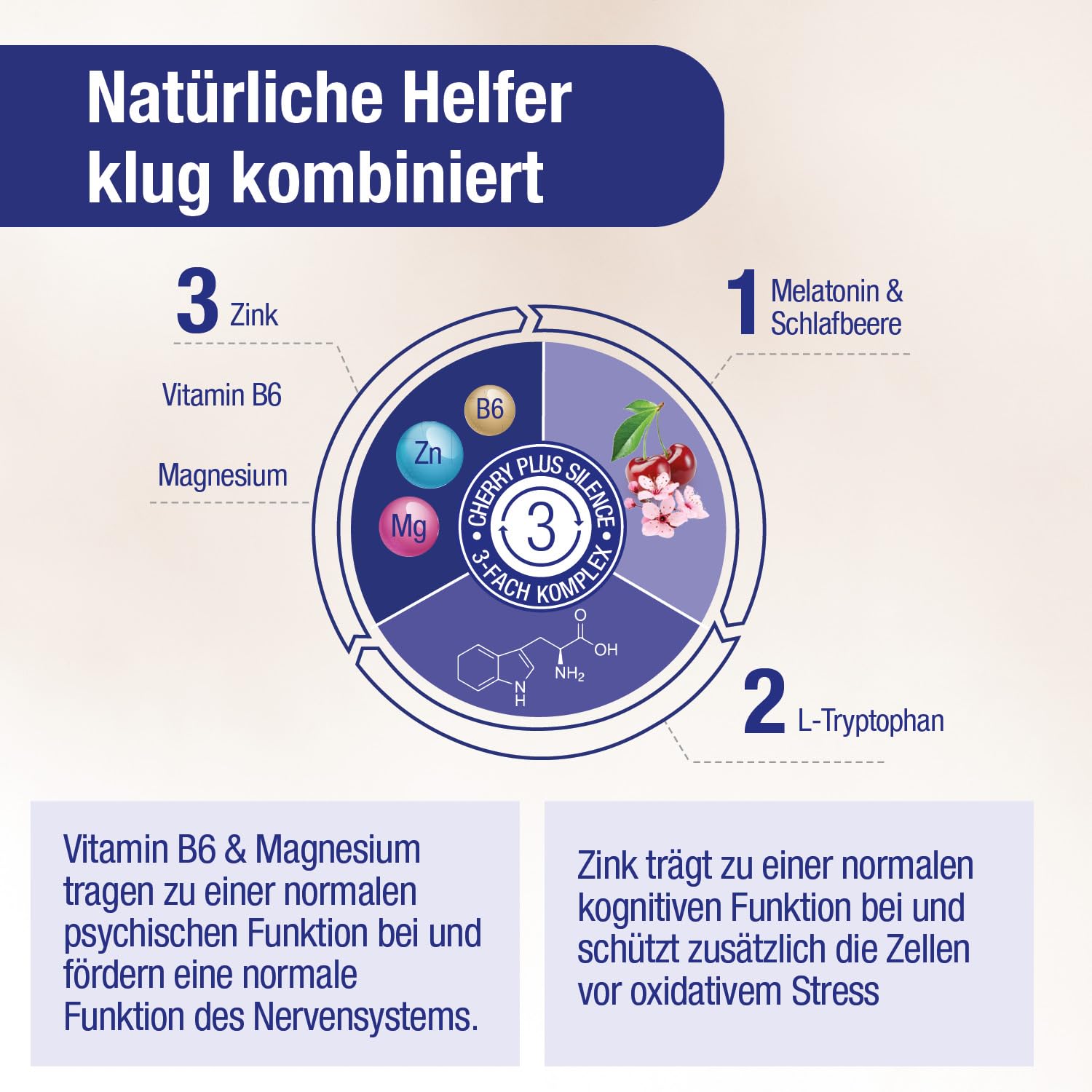Montmorency Sauerkirschen Kapseln - Natürliche Schlaftabletten mit Safran-Extrakt, L-Tryptophan, Magnesium, Zink & Vitamin B6 - Cherry PLUS Silence, 180 Kapseln