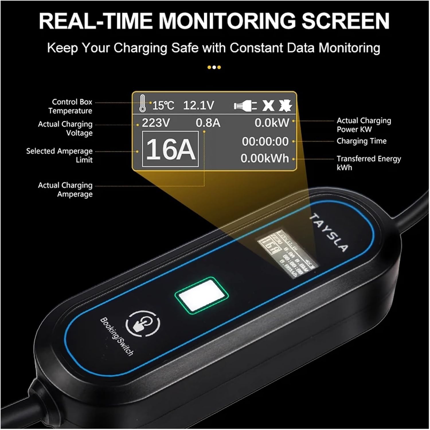 Close-up of the EV charger's OLED screen displaying real-time charging data such as control box temperature, voltage, current, charging power, charging time, and transferred energy.