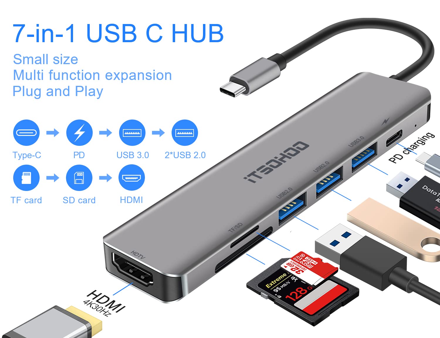 Adattatore USB C HDMI Hub per MacBook Pro/Air M1 M2,iTSOHOO 7 in 1 da Tipo C a HDMI 4K, porte USB 3.0/2.0, lettore di schede SD/TF, adattatore multiporta di ricarica 100W PD per Chromebook/XPS/Surface