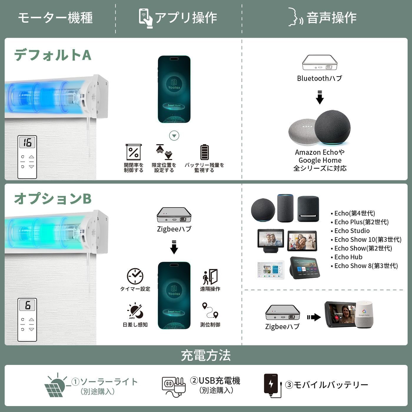 Amazon｜Yoolax 電動ロールスクリーン 遮光1級 スマートブラインド