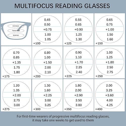 Miniatura 3 de Progressive - Gafas de lectura multienfoque para hombres y mujeres, paquete de 3 unidades, anti luz azul, fatiga ocular, calidad para lectura de