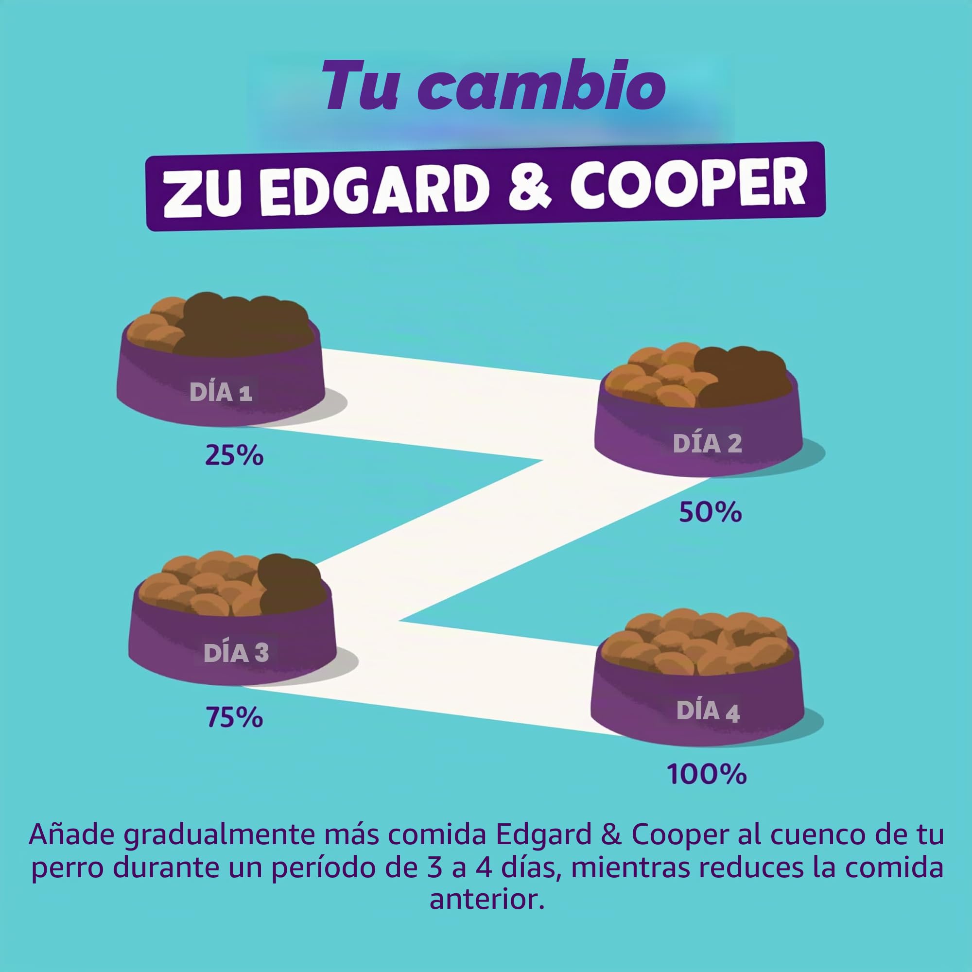 Edgard & Cooper - Comida húmeda para Perros (salmón y Pavo, 400 g x 6), sin Cereales, Ingredientes Naturales y Carne Fresca, Llena de aminoácidos Esenciales