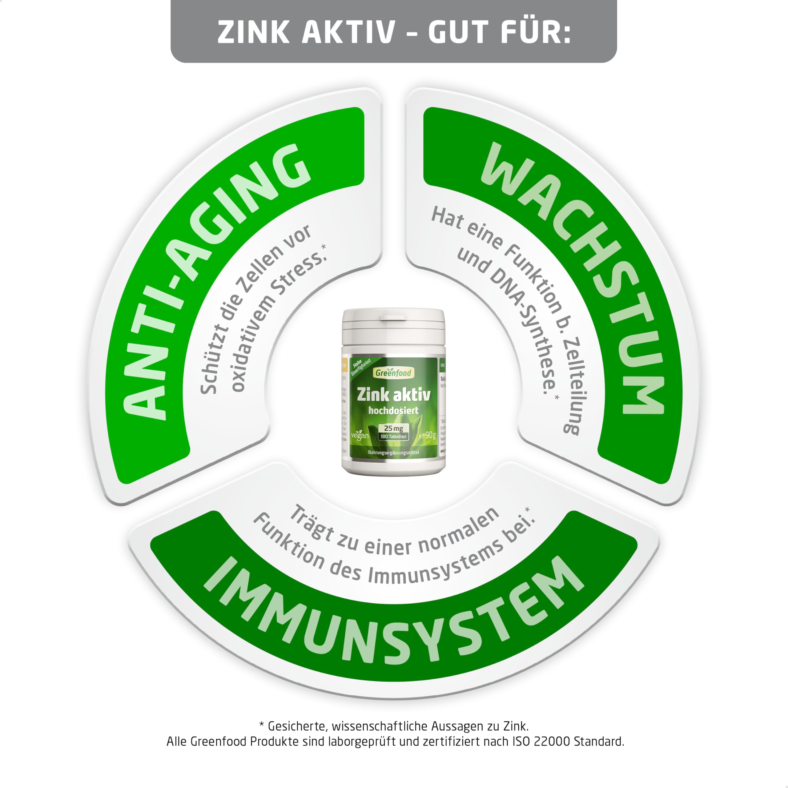 Zink aktiv, hochdosiert, 25mg - 180 Tabletten, vegan. Zinkbisglycinat - für hohe Bioverfügbarkeit. Wichtig für Stoffwechsel & Immunsystem etc. OHNE künstliche Zusätze - laborgeprüft. Von Greenfood.