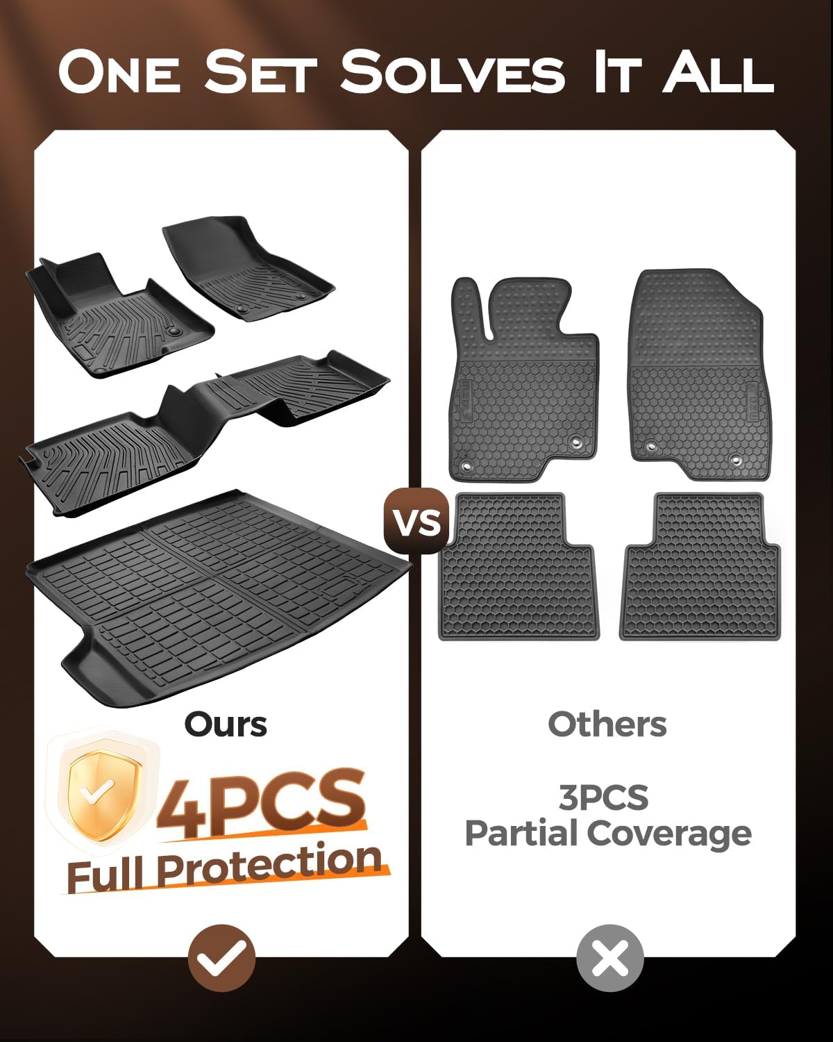 Car Trunk Liner & Floor Mats for Mazda 3 Sedan (Not for Hatchback): 2014 2015 2016 2017 2018 All Weather Protection TPE Floor Liners 1st & 2nd Row +Trunk Mat Full Set Black Interior Accessories (4PCS)