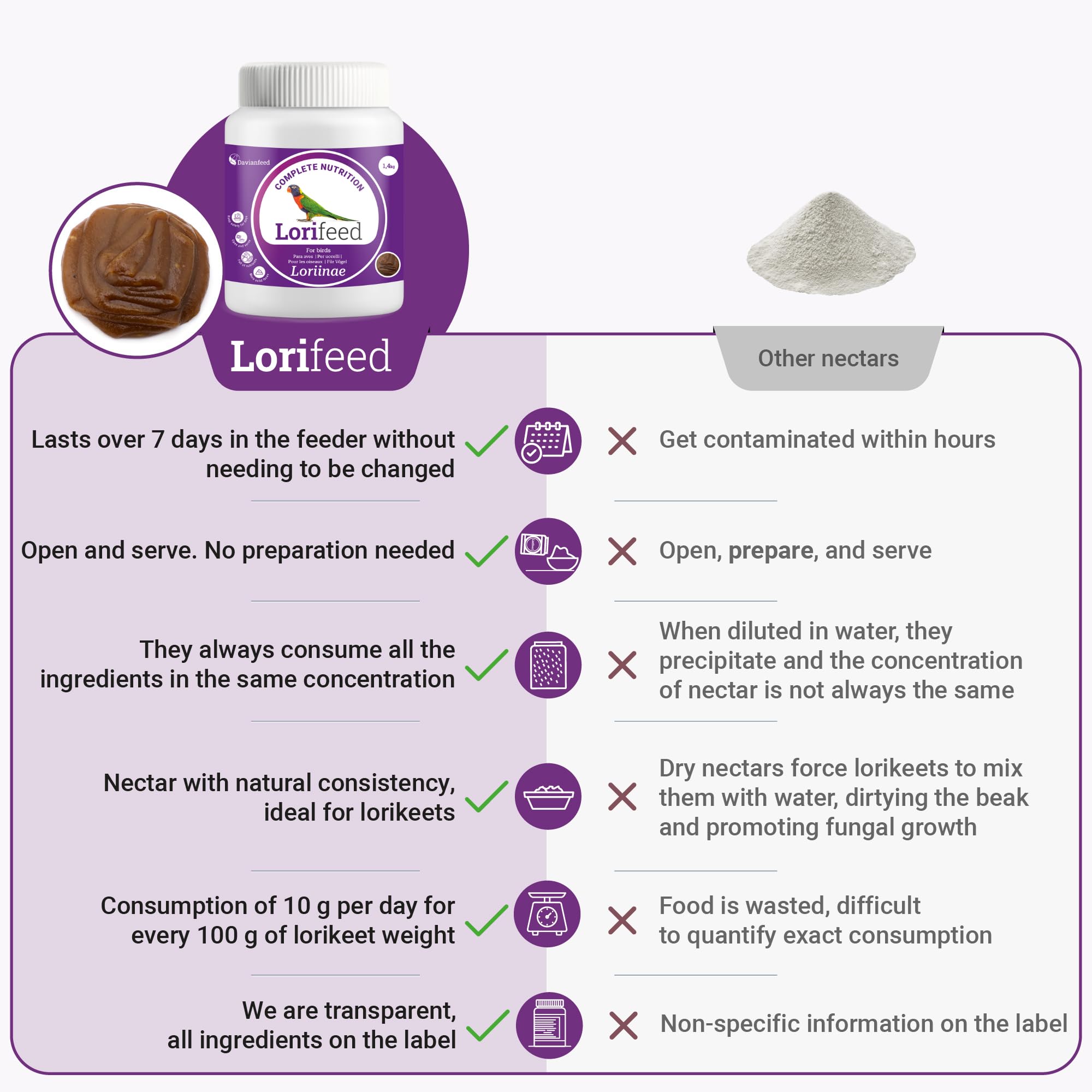 Lorifeed - Kompletny nektar Loris 5 kg - Karma dla ptaków nektaryżernych - naturalna formuła - Jakość i zdrowie układu trawiennego Premium - Davianfeed