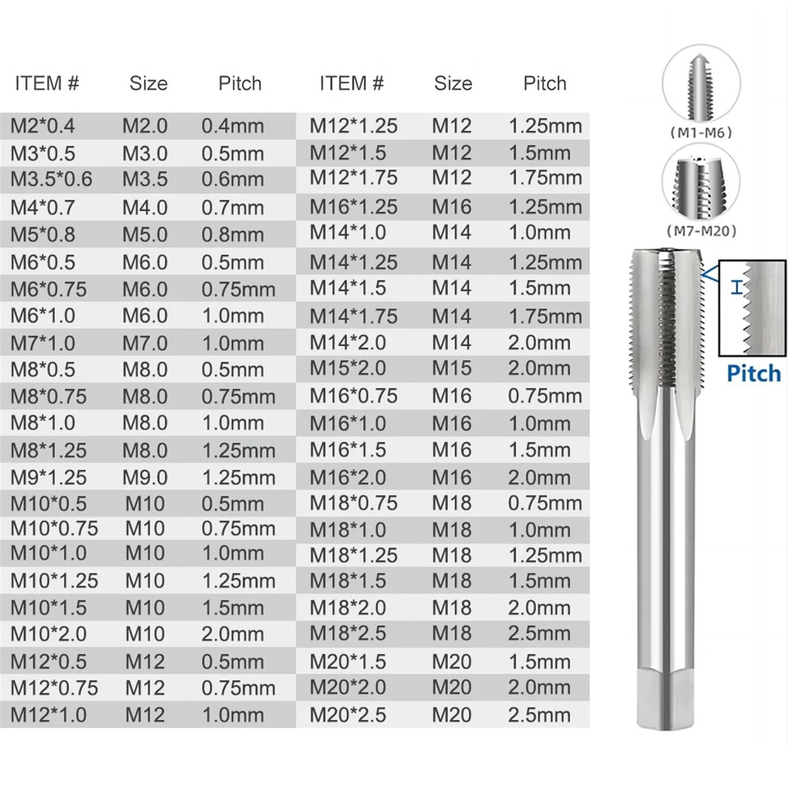 HSSE Maschinengewindebohrer Form C | M5 x 0,8 | DIN 371 für Titan HSSE Maschinengewindebohrer Form C | M5 x 0,8 | DIN 371 für Titan