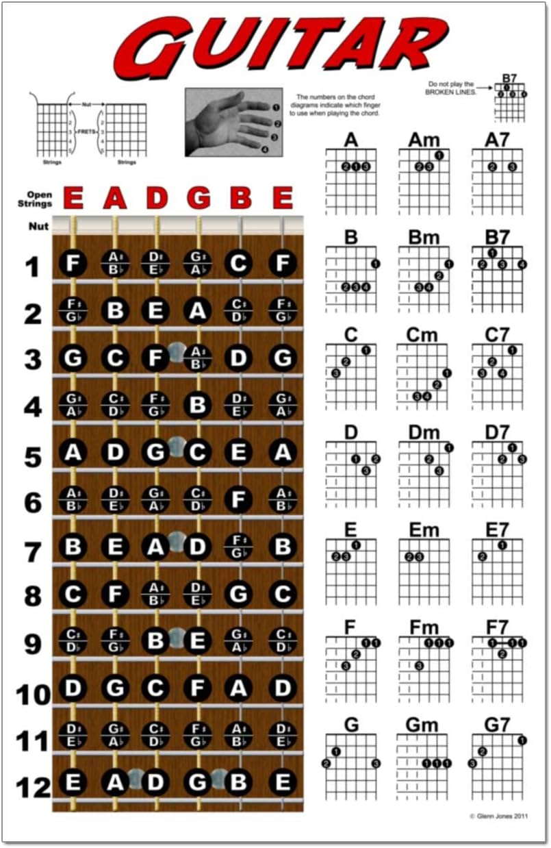 Amazon Com Laminated Guitar Fretboard Chord Chart Easy Instructional Poster For Beginner 11 X17 Everything Else Amazon Com Laminated Guitar Fretboard Chord Chart Easy Instructional Poster For Beginner 11 X17 Everything Else