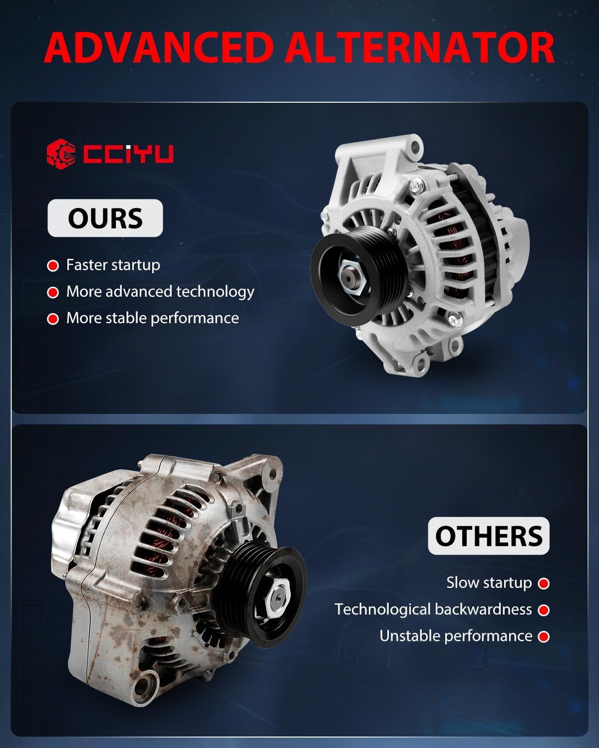 cciyu Alternator Fit for 2.4L CR-V 2002 2003 2004 2005 2006 13966 12V 1-2530-01MI 13966 AMT0172