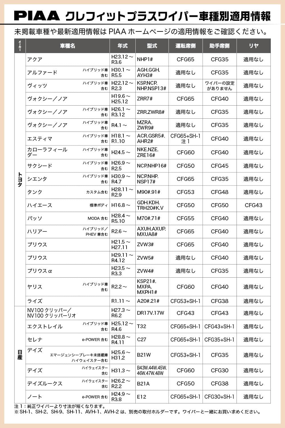 PIAA Graphite wiper -kurefittopurasu- No. 12 550mm CFG55 Japan used like new