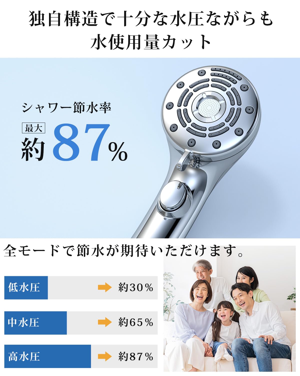 Amazon.co.jp: RUNCTY シャワーヘッド マイクロナノバブル【6段階水流