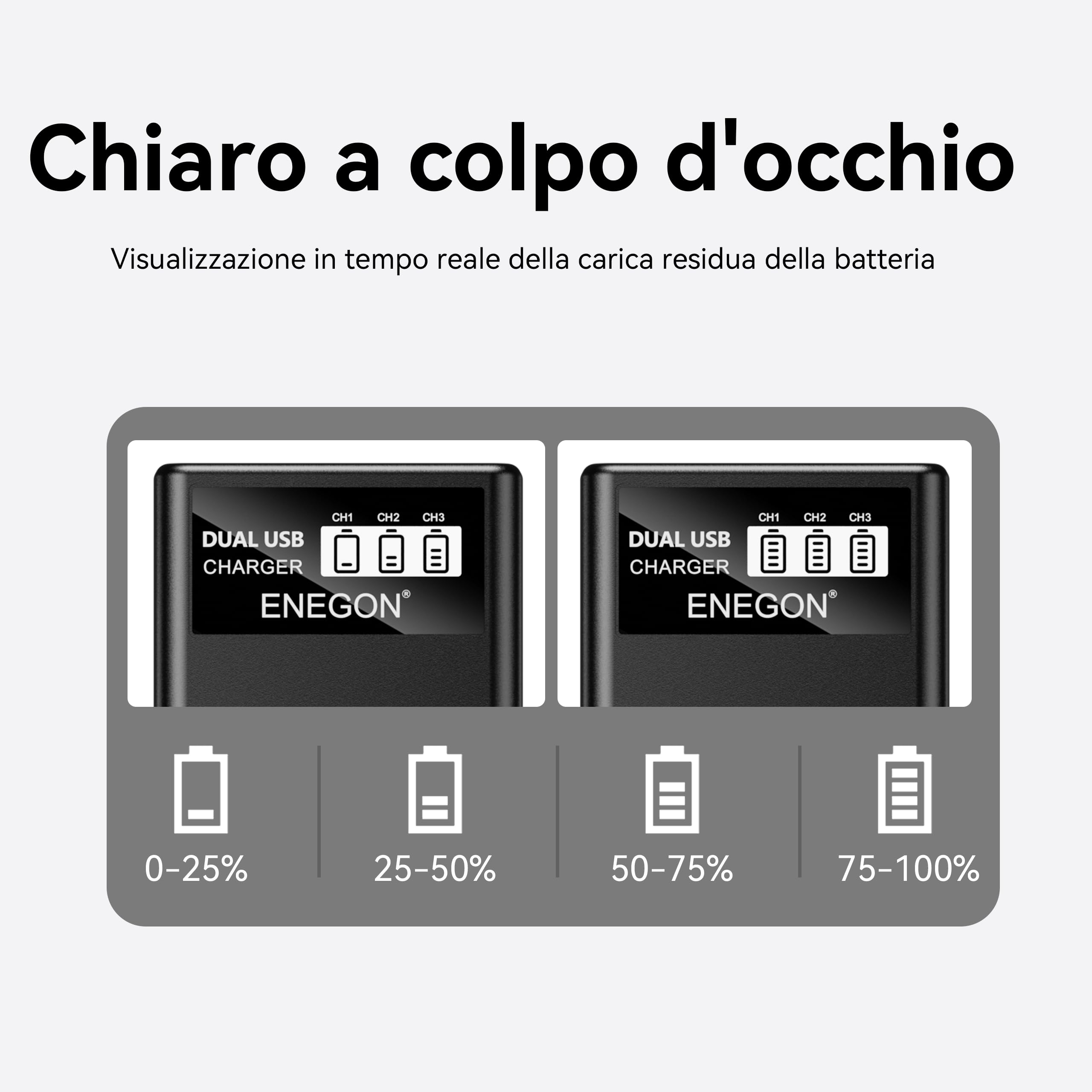 ENEGON Baterías para cámara LP-E8 Paquete de 3 (1980mAh) con cargador LED de 3 ranuras, compatible con Canon EOS Rebel T2i, T3i, T4i, T5i / Kiss X4, X5, X6i, X7i / EOS 550D, 600D, 650D, 700D
