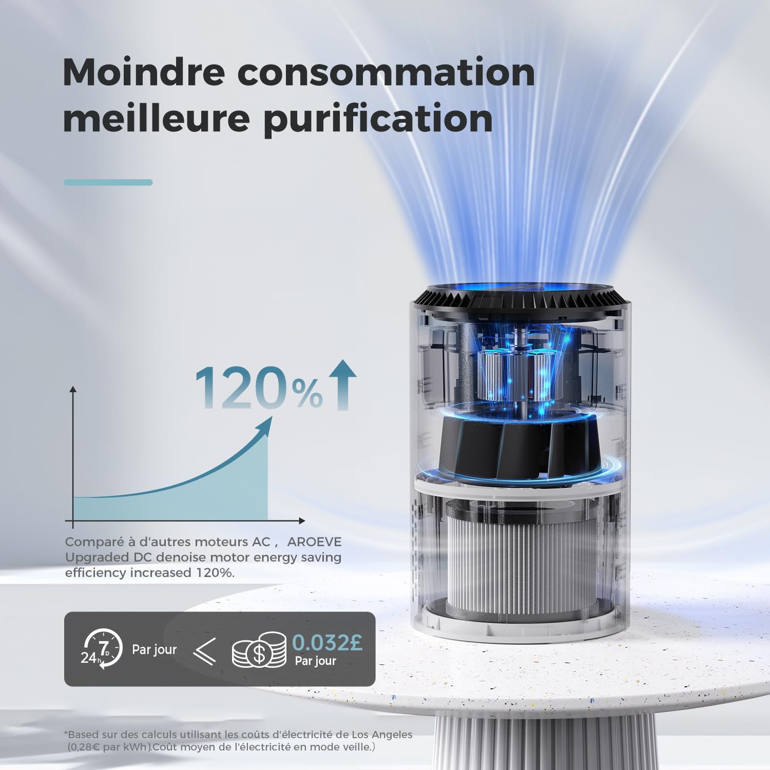 AROEVE Purificatore d'Aria con Filtro HEPA H13 a 3 Stadi, Risparmio Energetico 5W & Silenzioso 22 dB, Rimuove Polline Fumo Peli di Animali, Funzione Diffusione Aromi, per Stanze fino a 20 AROEVE Purificatore d'Aria con Filtro HEPA H13 a 3 Stadi, Risparmio Energetico 5W & Silenzioso 22 dB, Rimuove Polline Fumo Peli di Animali, Funzione Diffusione Aromi, per Stanze fino a 20
