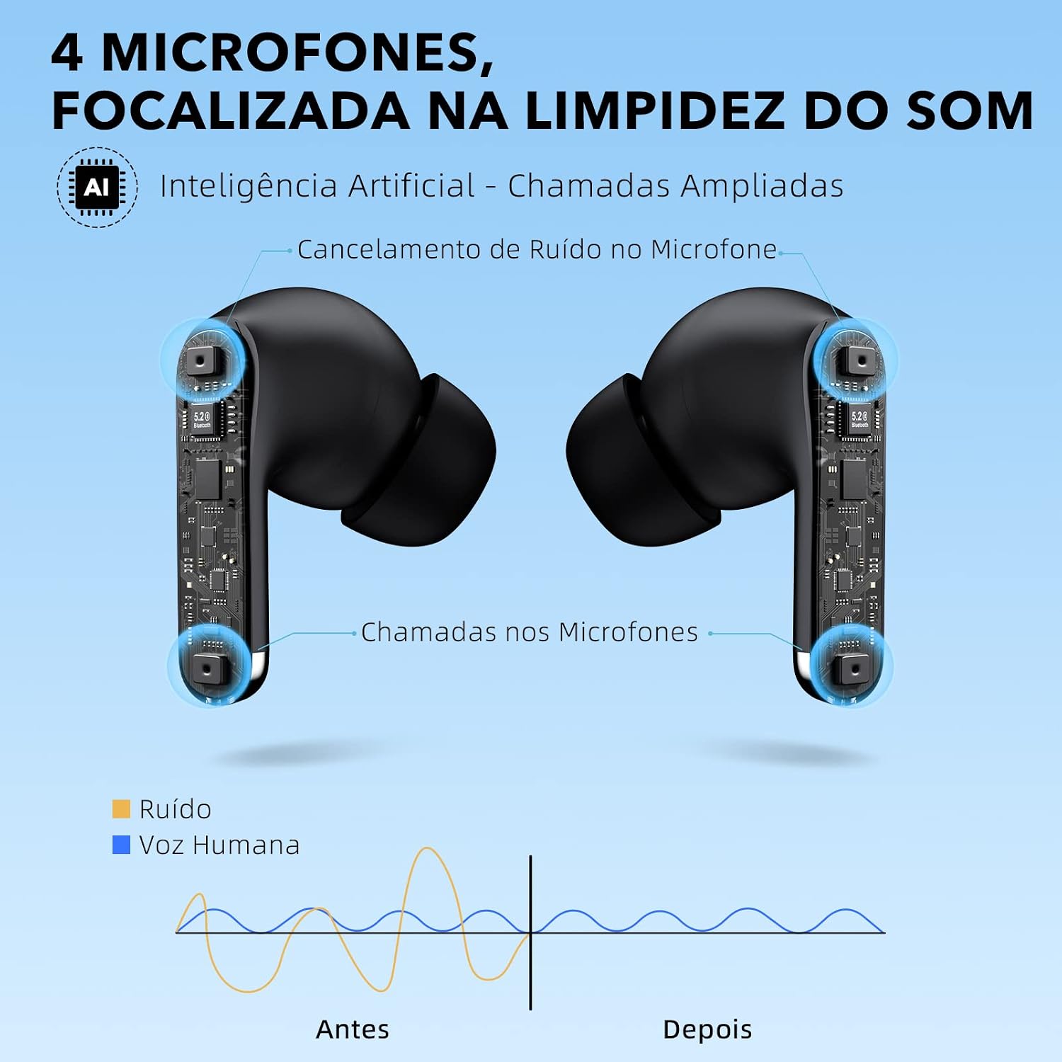 Fone de Ouvido Stage Hero6 TWS com cancelamento de ruído ativo (ANC), fone sem fio Bluetooth 5.2 com 4 microfones para chamada, 35H tempo de reprodução, modos duplo, IPX5 à prova d'água