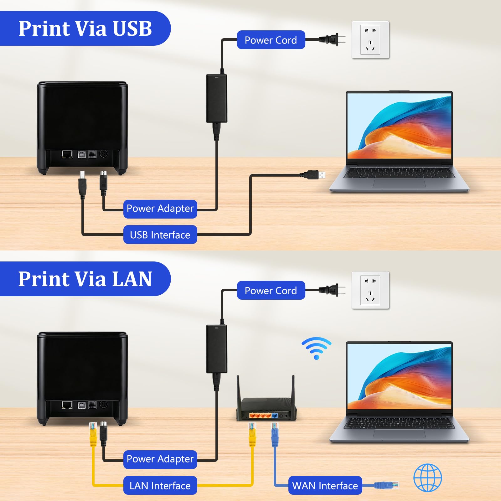 Stampante per ricevute termiche 80 mm, taglio automatico, USB + LAN | Stampa ad alta velocità da 230 mm/s, ESC / POS Supporto Windows / Android / Mac / Linux, negozi al dettaglio e ristoranti